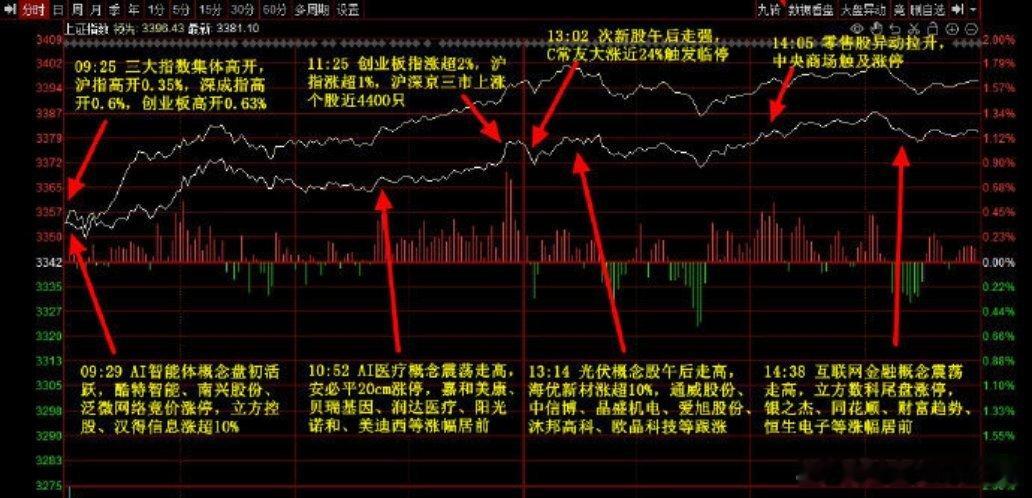 3月6日资金流向主力净流入行业板块前五：国产软件，券商，大金融，传媒，新能源汽车