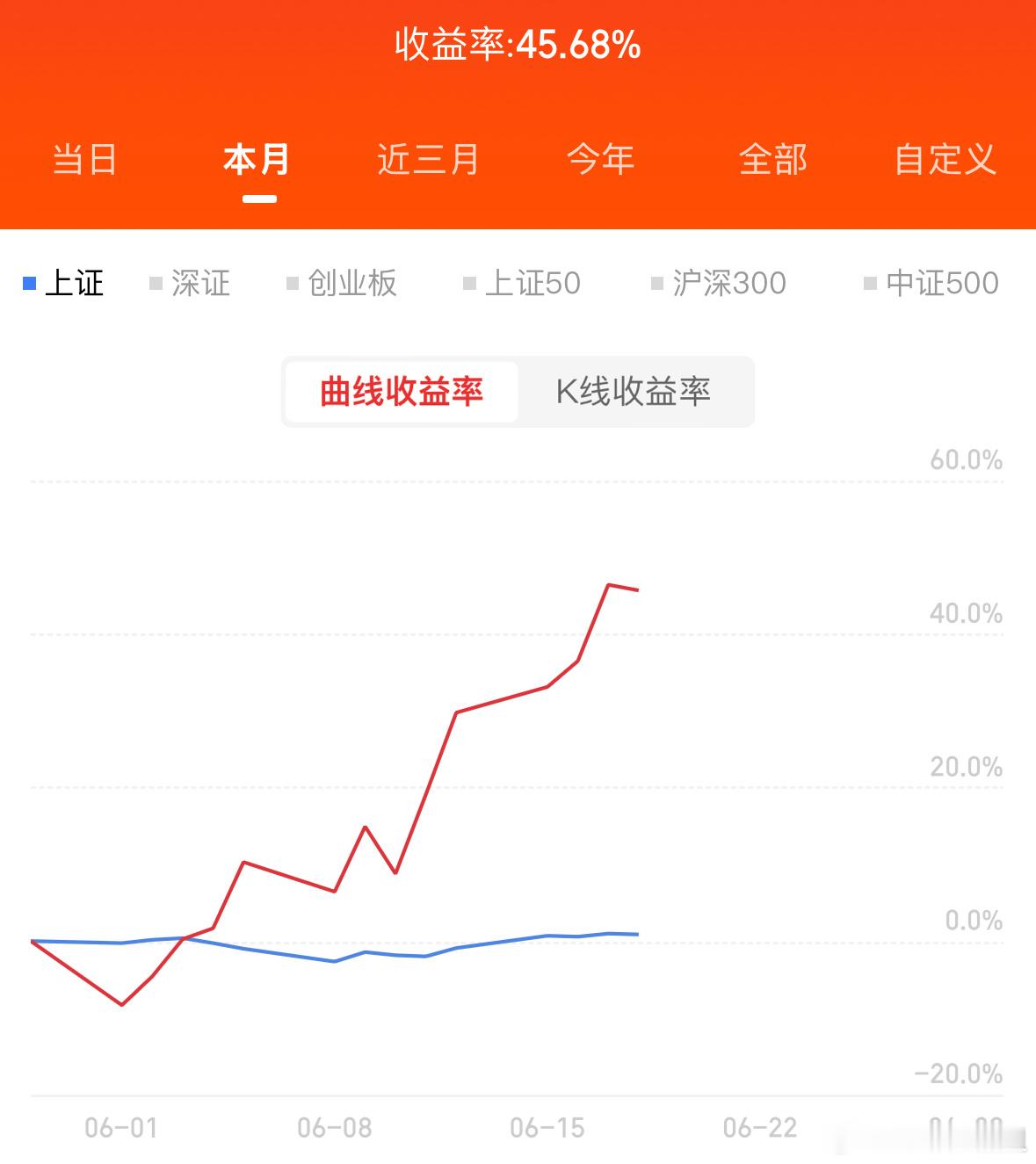 正在筹备研究新的方向车帖子点赞满300、评论突破300，大家评论区刷168助力达