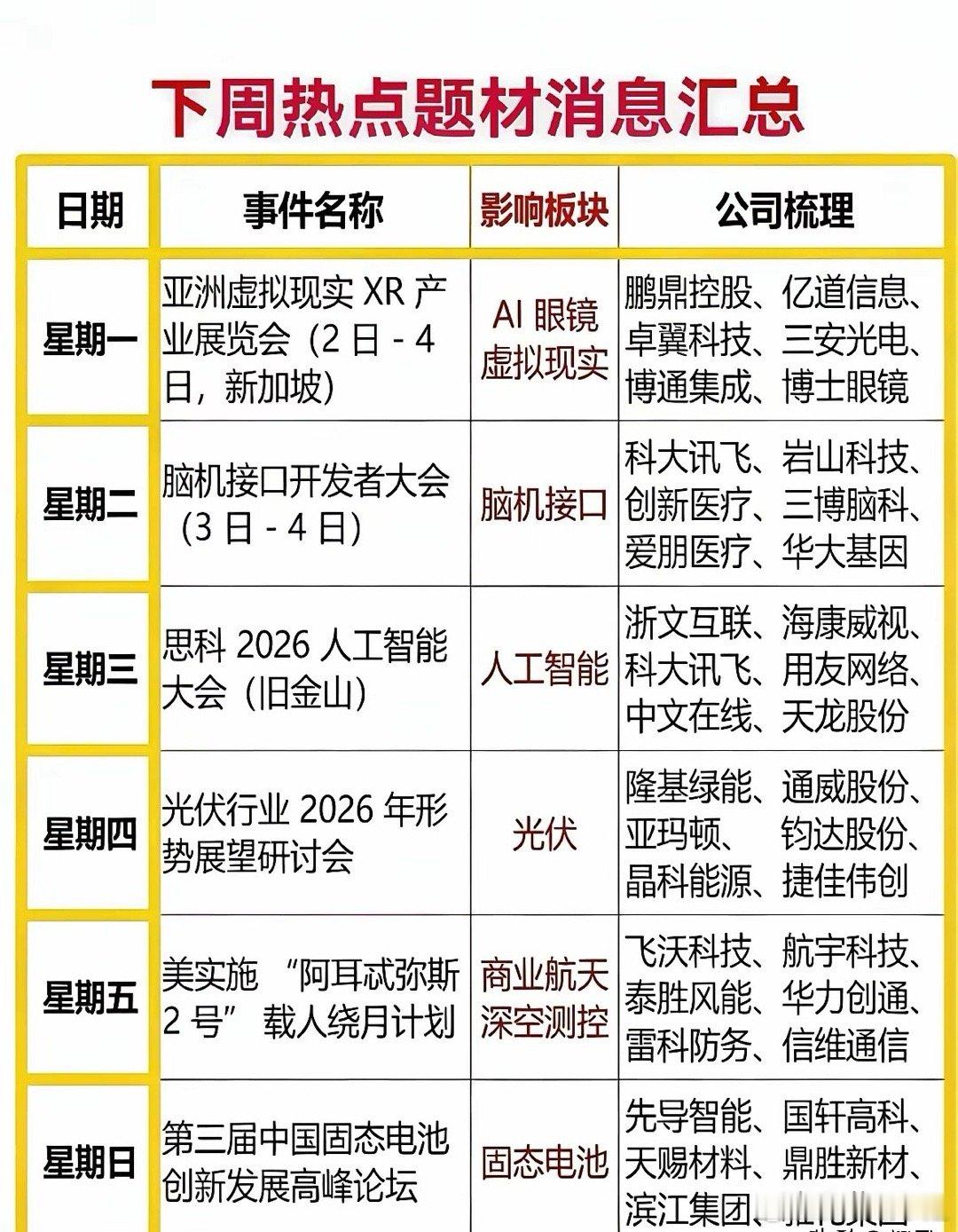 下周全球性会议与产业事件梳理分析！下周会议集中在前沿科技、能源转型、航天探索三大