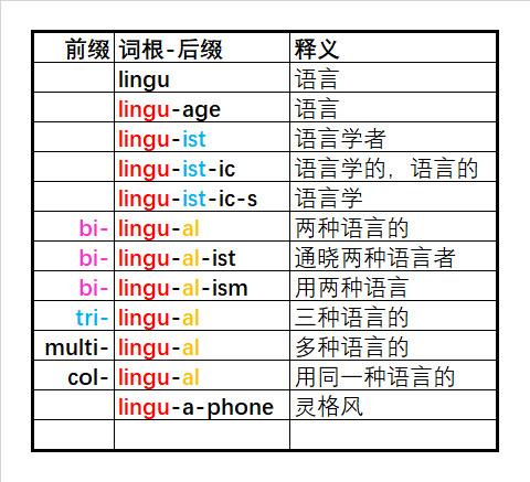 3500词汇 单词速记