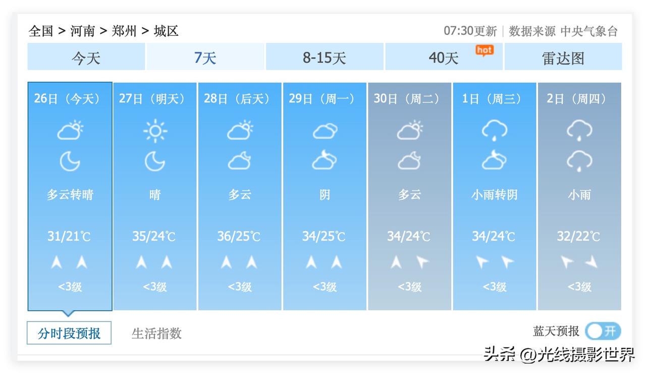 噢！河南省郑州市，6月27日到7月10日，可能每天都要开空调！36度高温即将来袭
