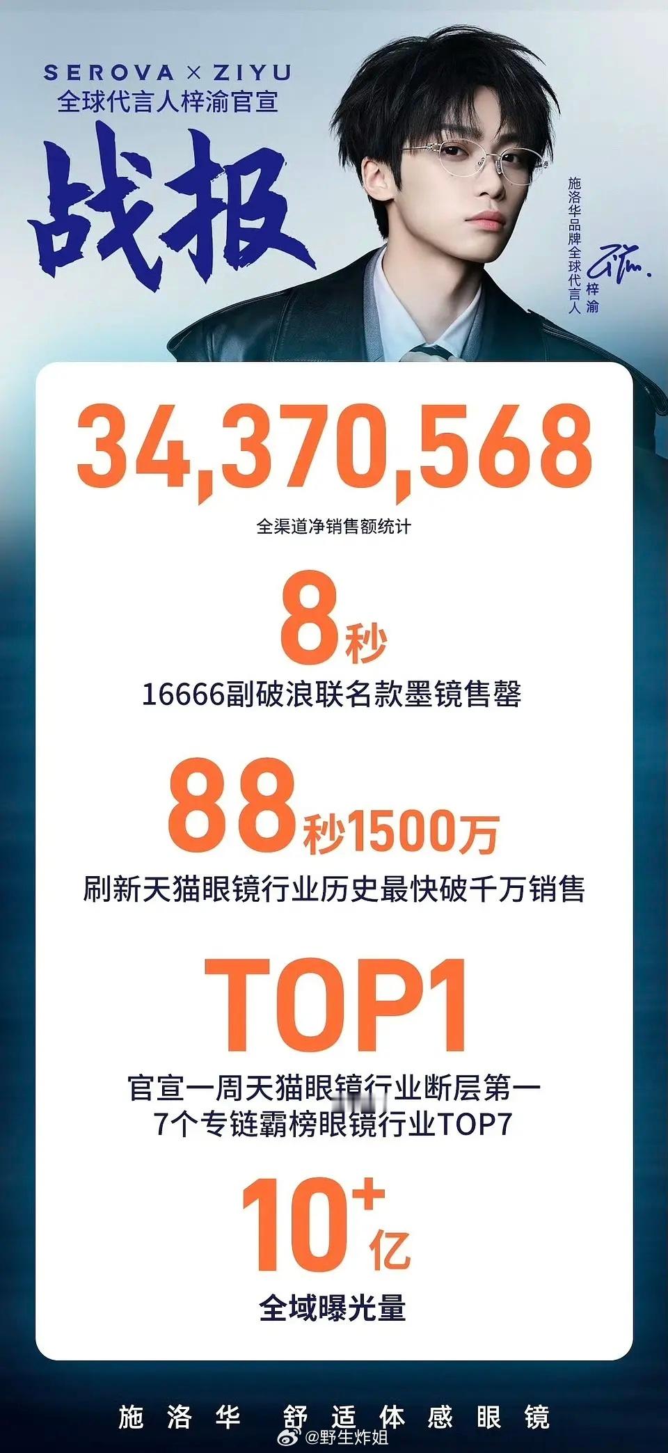 梓渝的品牌战报居然可以净销售额精确到个位数
