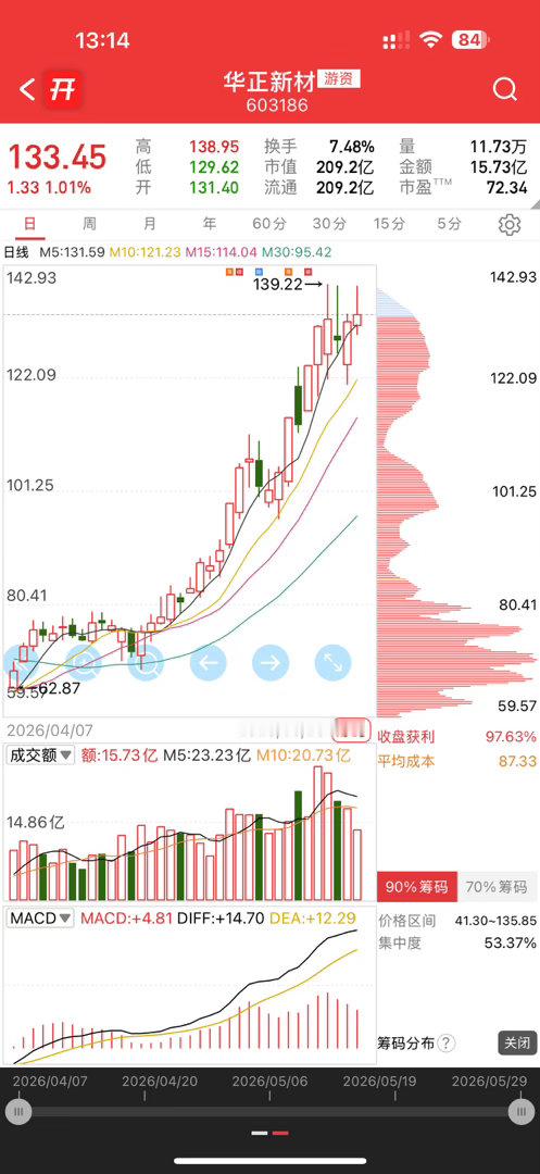 短线博弈这个看着还不错 