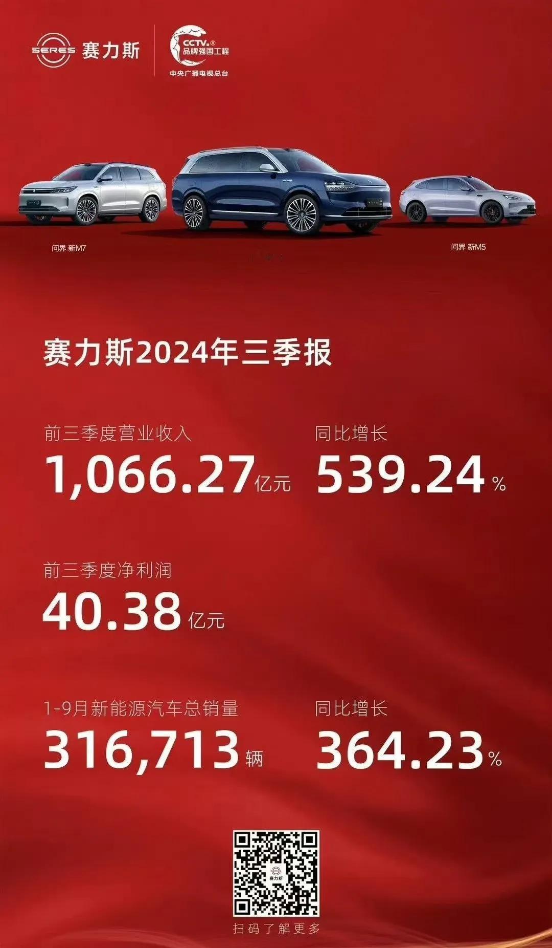赛力斯老板这会儿乐得合不拢嘴吧
几年前欠了一屁股债
现如今欠了一屁股车
几年前穷