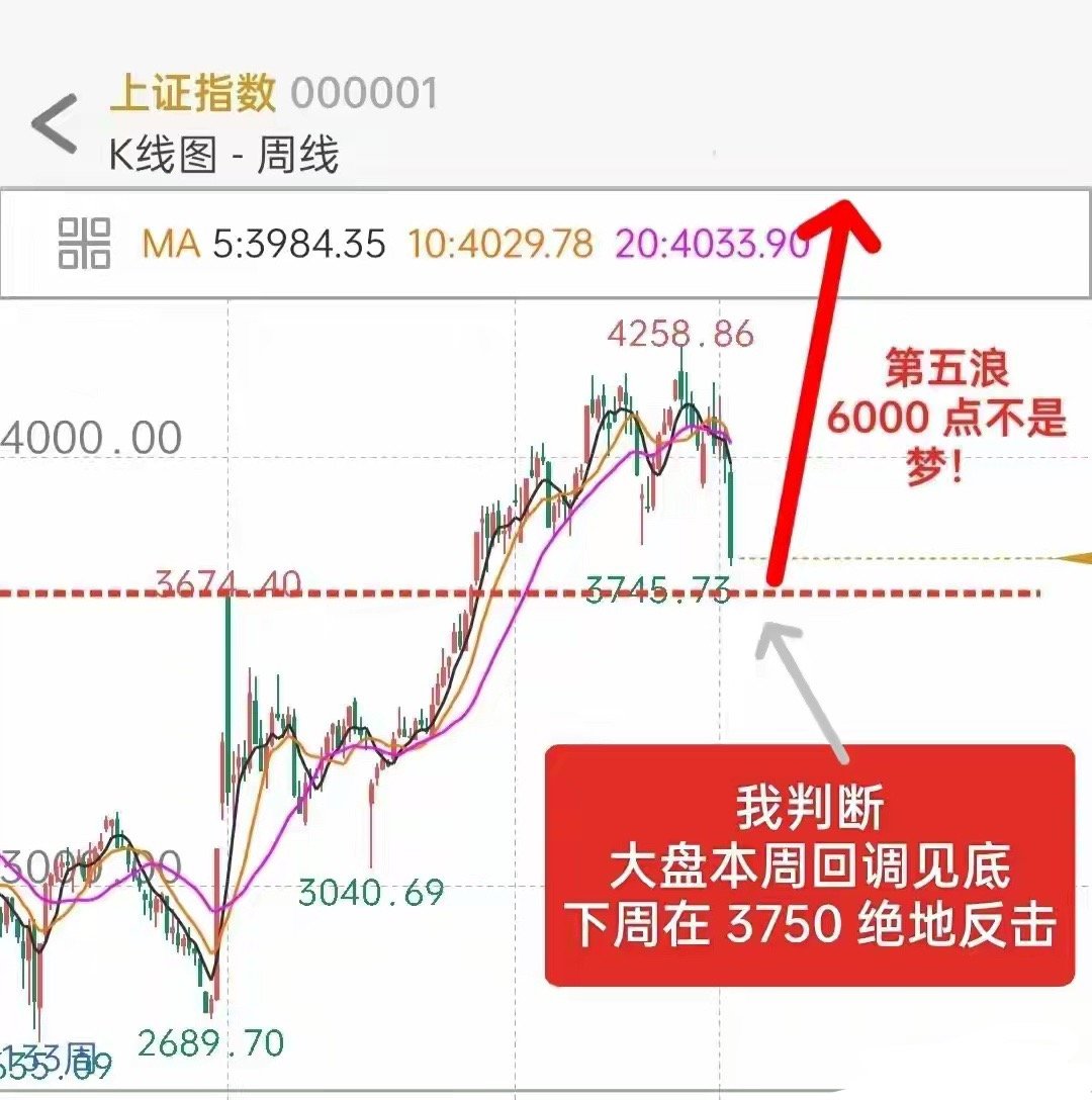 A 股下周展望：大盘第四浪调整结束，下周或将在 3750 绝地反击大盘或将在 3