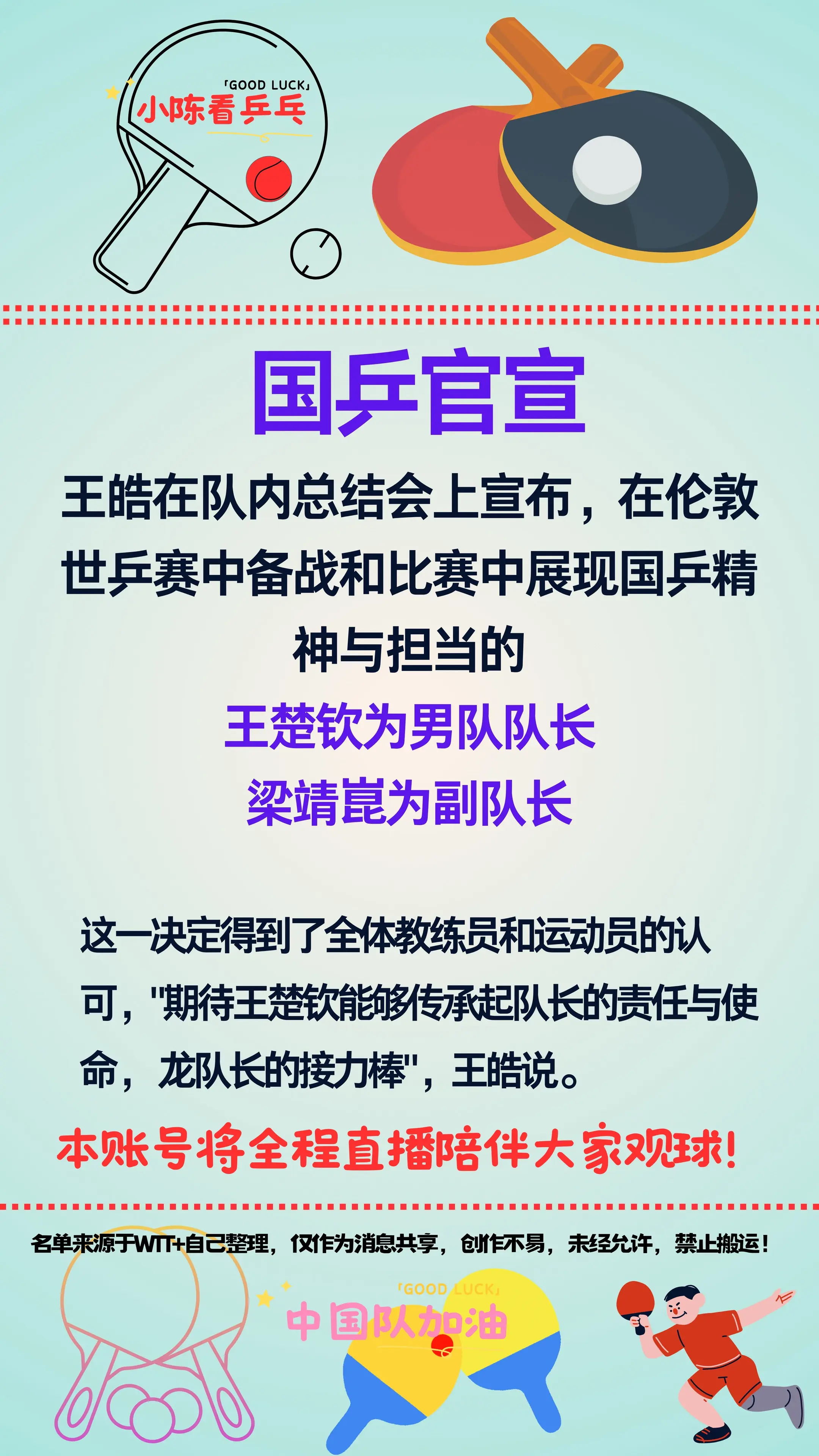 国乒官宣王楚钦为男队队长，梁靖崑为副队长。王皓在队内总结会上宣布，在伦...