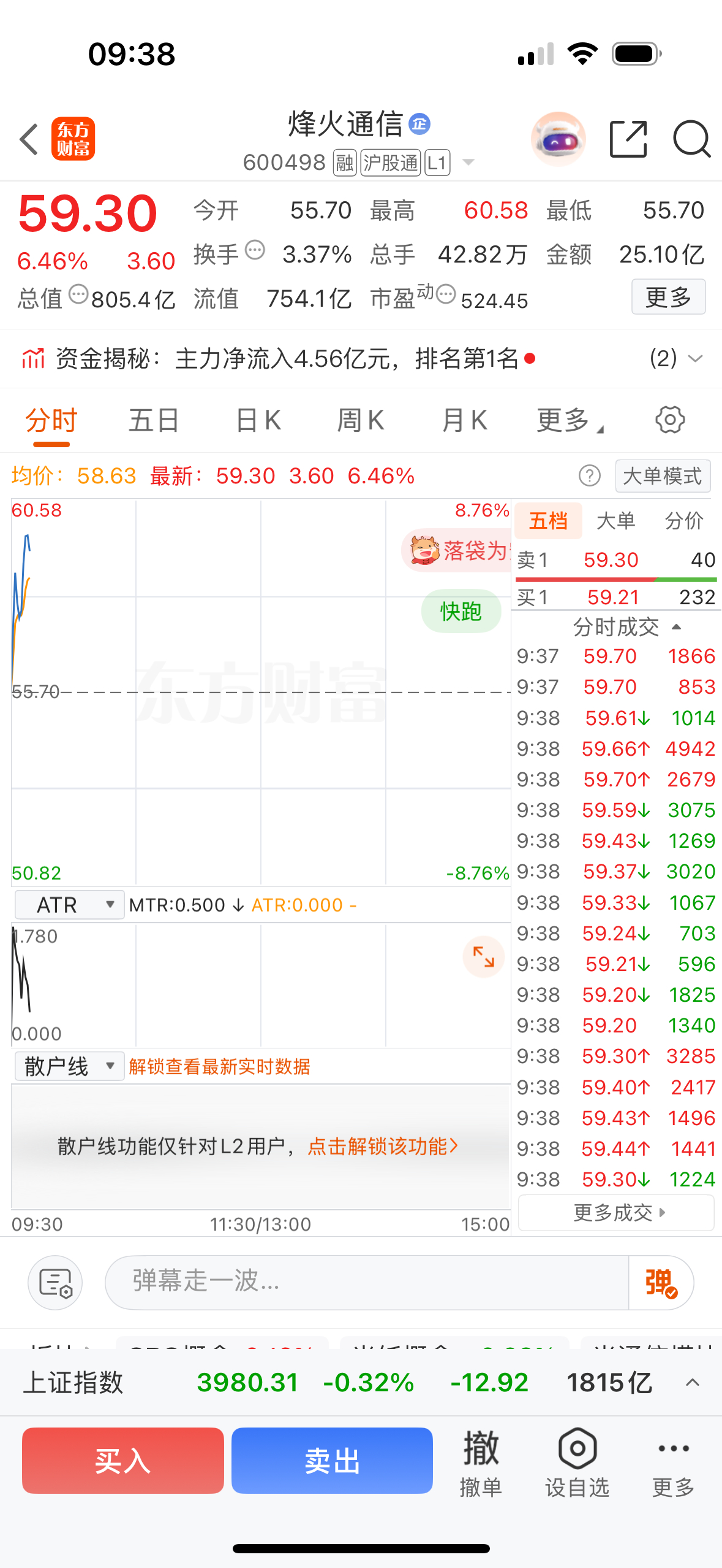 有仓位的朋友可以关注烽火通信 