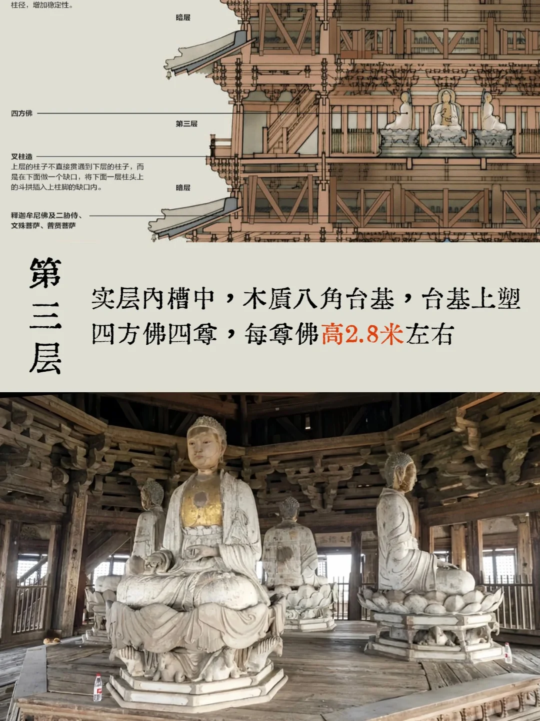 探秘应县木塔内部结构！一层以上不对外开放