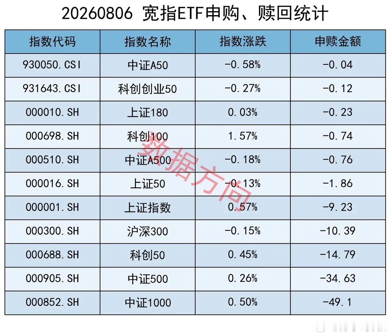 美联储主席沃什已准备加息9月加息概率升至55%，刚果金禁止铜精矿钴精矿出口铜价再