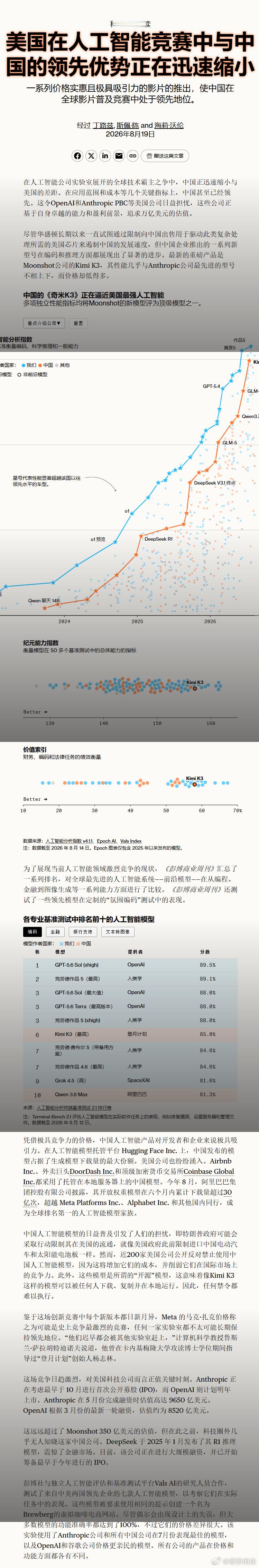 【美国对中国的人工智能竞赛领先优势政治快速缩小】（彭博社） 
