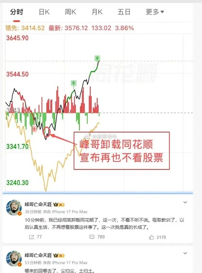 峰哥卸载同花顺了峰哥卸载同花顺宣布再也不看股票，然后，奇迹就发生了 