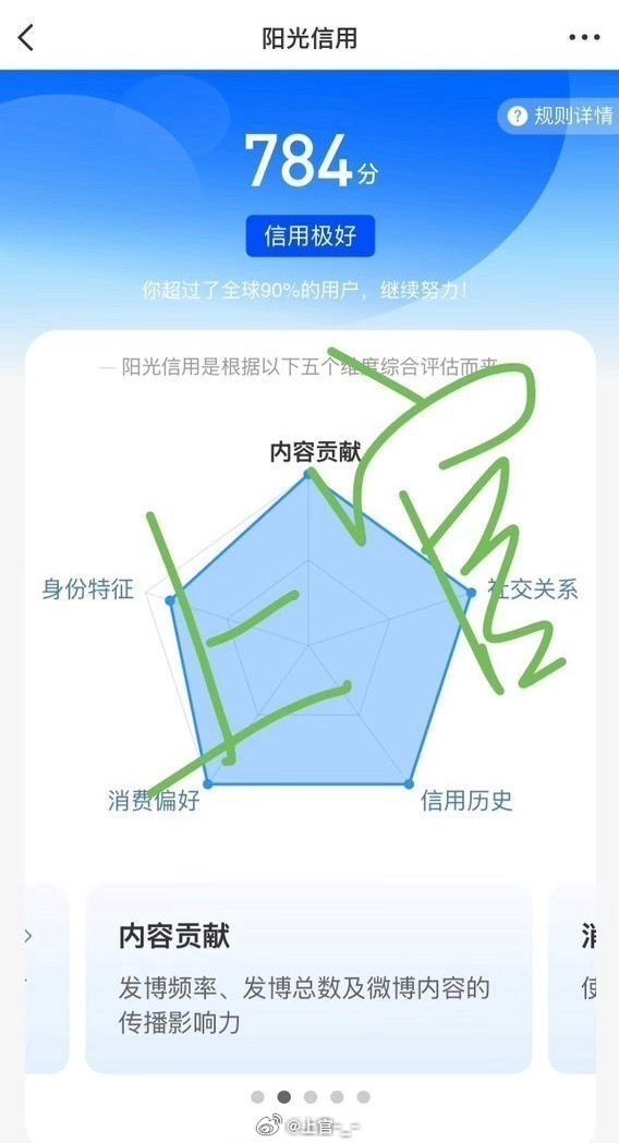 阳光信用阳光信用   每日一善 ☀️极好784，🉑蹭  ，🈲快啭，互较好极好