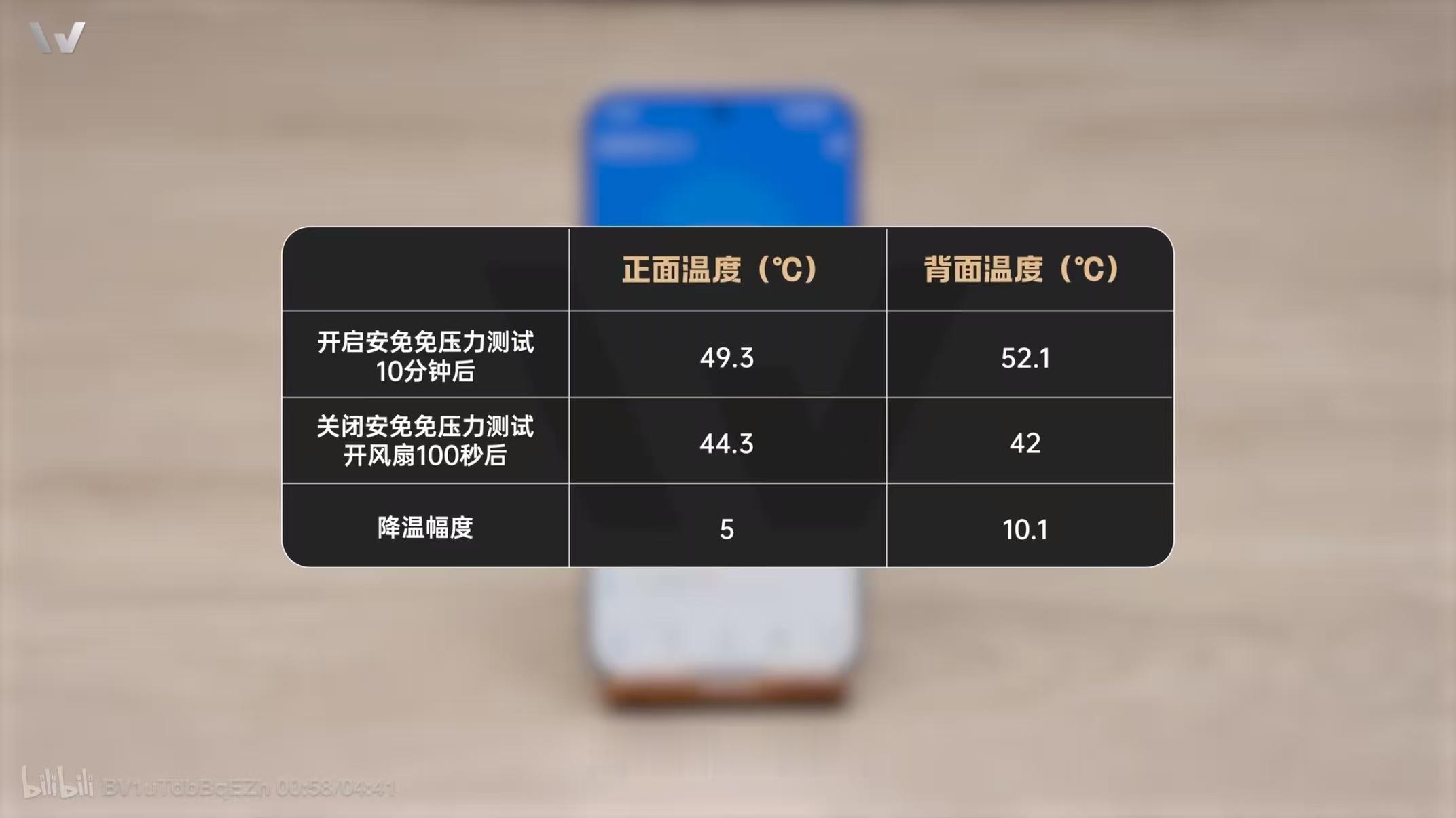 小白测评和极客湾对RED MI K90 Max的实测，心里只有一个想法：Redm