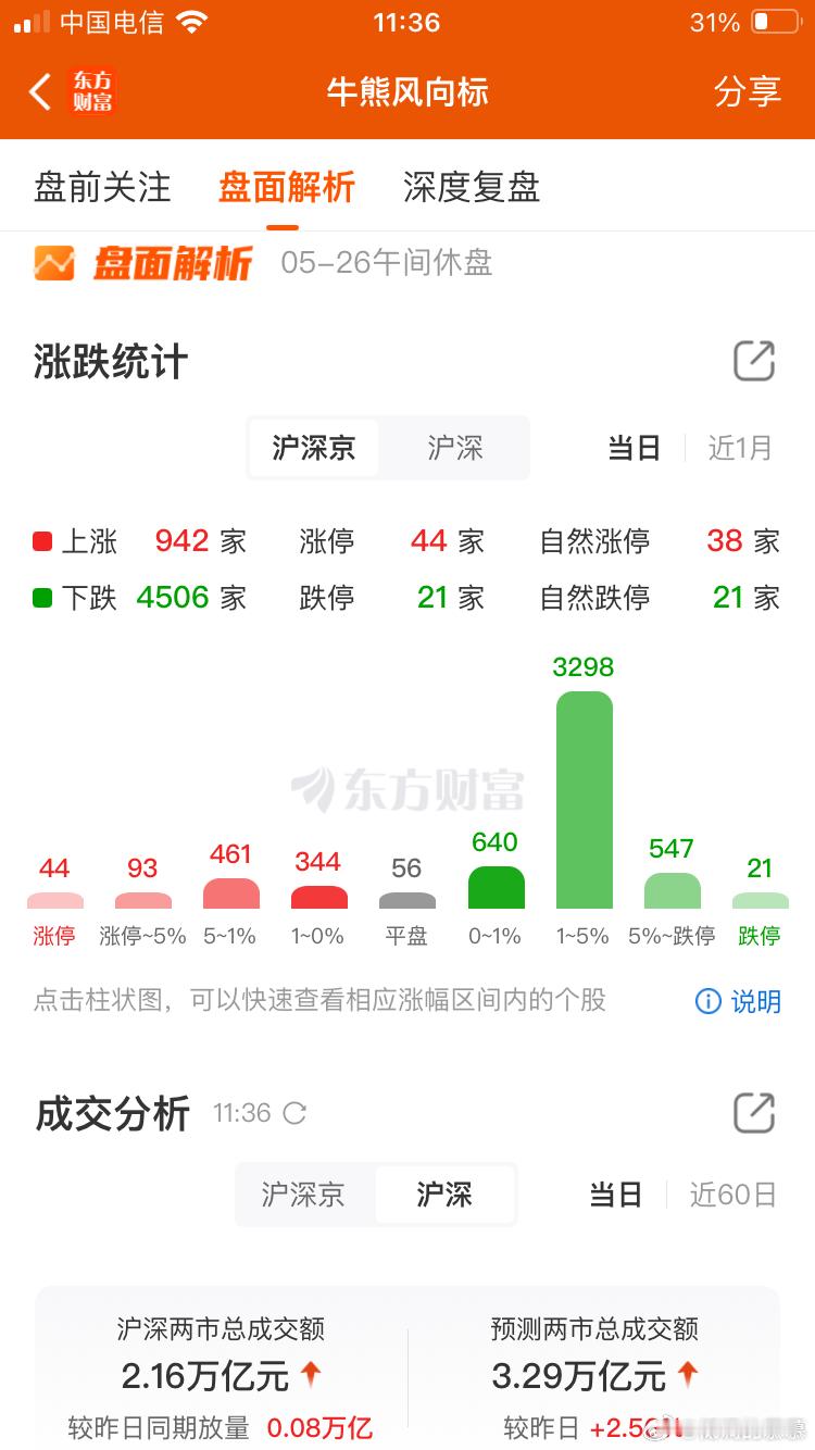 这行情，芯片跌也就算了，因为前期涨的太多，急于兑现利润的人太多。但是老登股也跟着