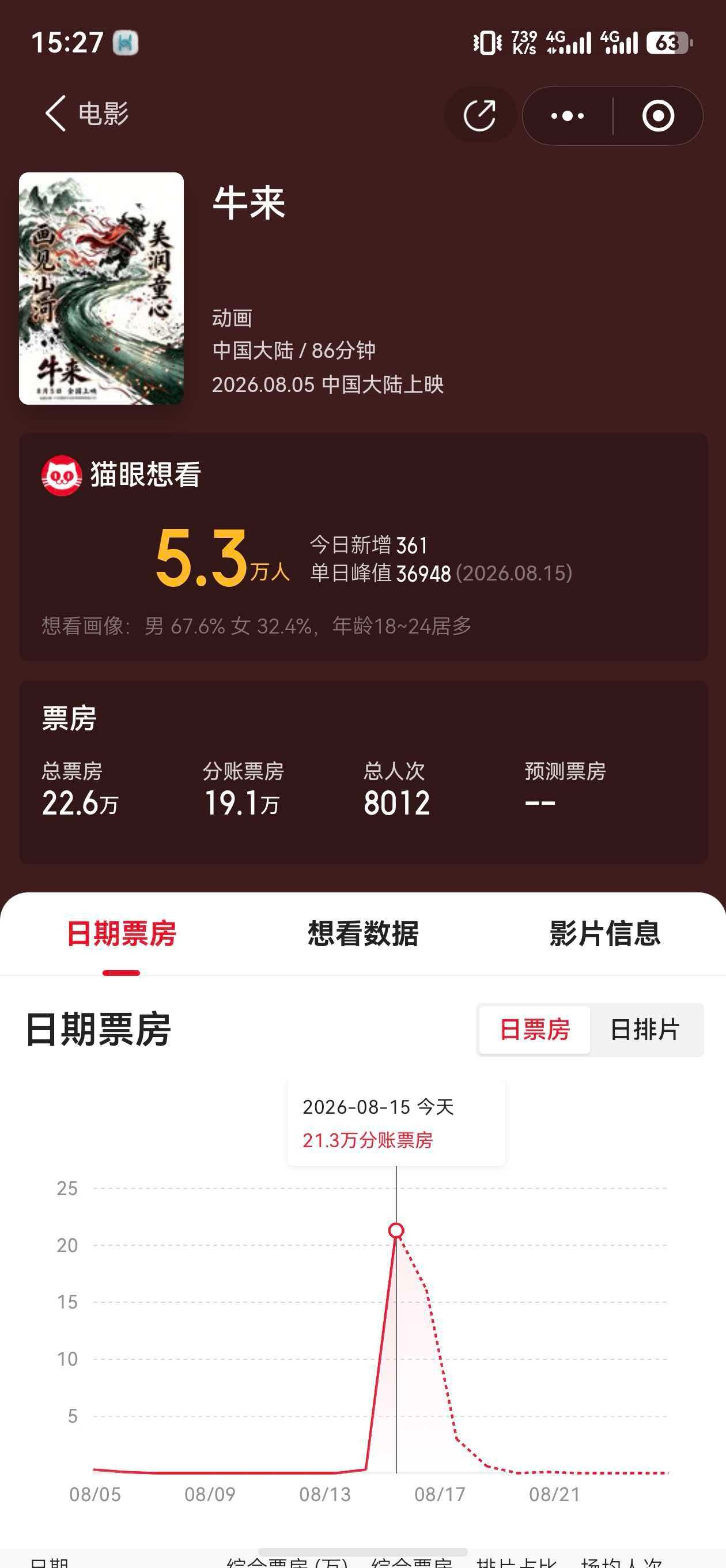 我擦，这曲线。。“正常人做不了自媒体，你得有病才行”。 