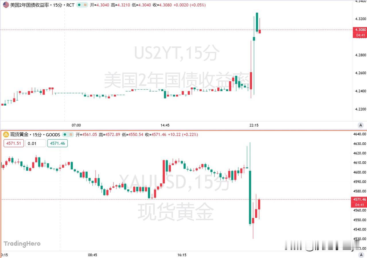 8月28日，美联储主席沃什在杰克逊霍尔全球央行年会上发表讲话。他承认美国通胀水平