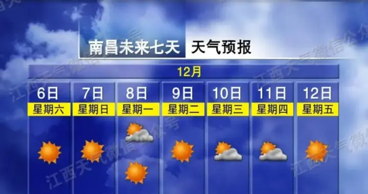 降温、大风、降水，冷空气即将抵达江西……