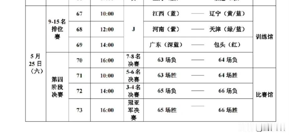 全国青少年u19锦标赛半决赛，南京队不上滕蔓绮，有意放弃与济南队争夺决赛权，目标