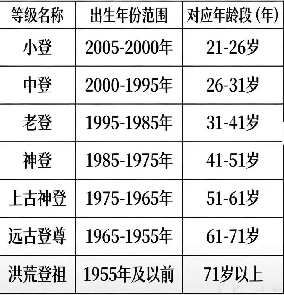 hmm..谁编的图出来！ 