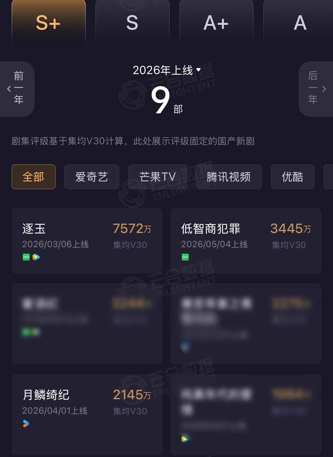 鞠婧祎 啥时候吹实绩的时候也能吹出杂志的水平就好了 你说对吧😅 