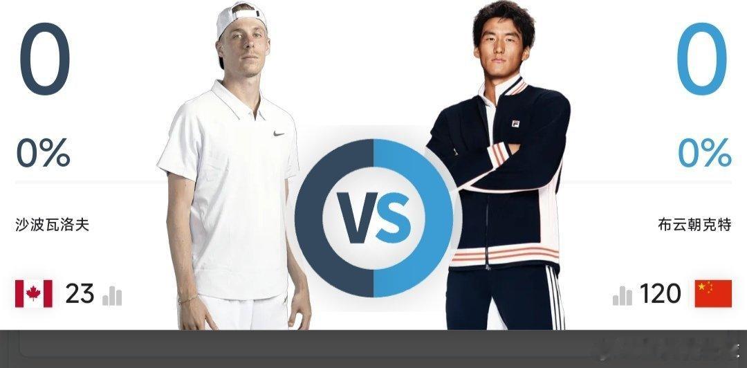 最新赛事赛程1月19日10:00左右  澳网男单第一轮商竣程🇨🇳 vs 阿古