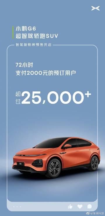 小鹏G6，预售卖爆了 ？

72小时2W5+预订用户，什么水平~ 