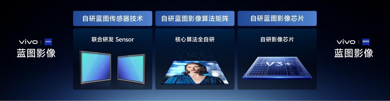 #vivo蓝图影像# vivo蓝图影像核心技术一览~