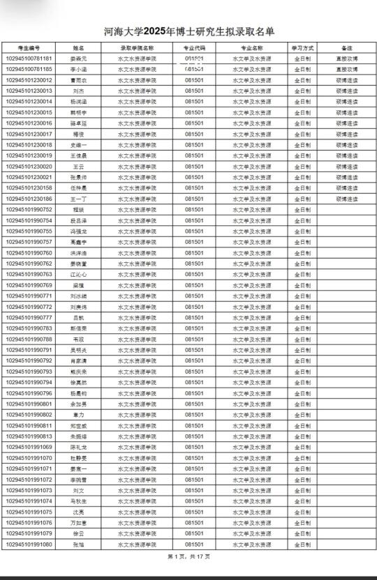 211博士拟录取名单公示！
