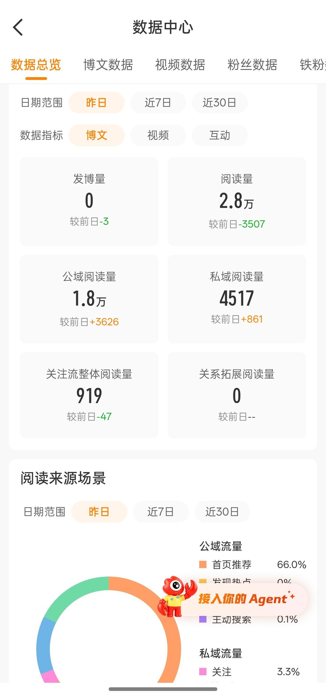 直接吃老本🌚 