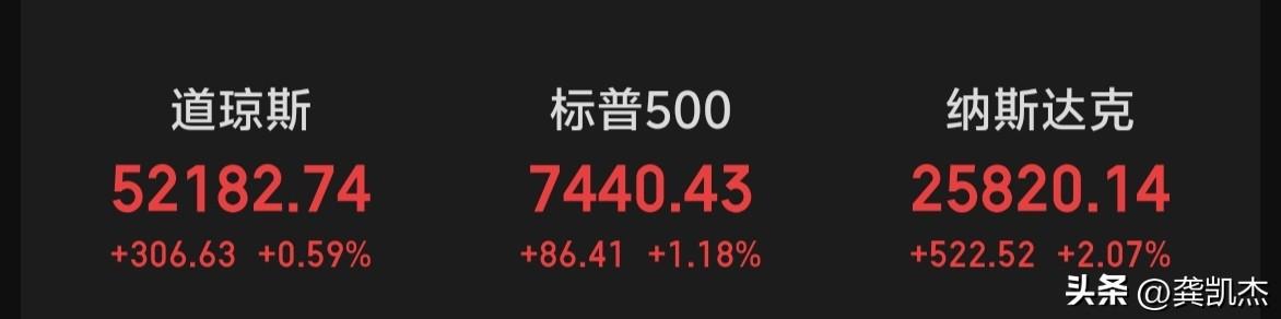 隔夜美股三大指数全线上涨～～～影响大A开盘。