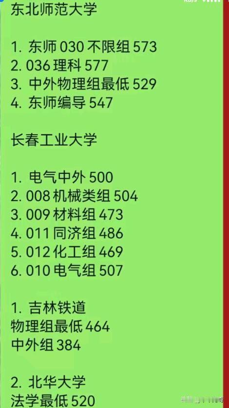 2026 年东北这几所大学各专业录取分数现在还没个准信呢。就拿 2026 年吉林