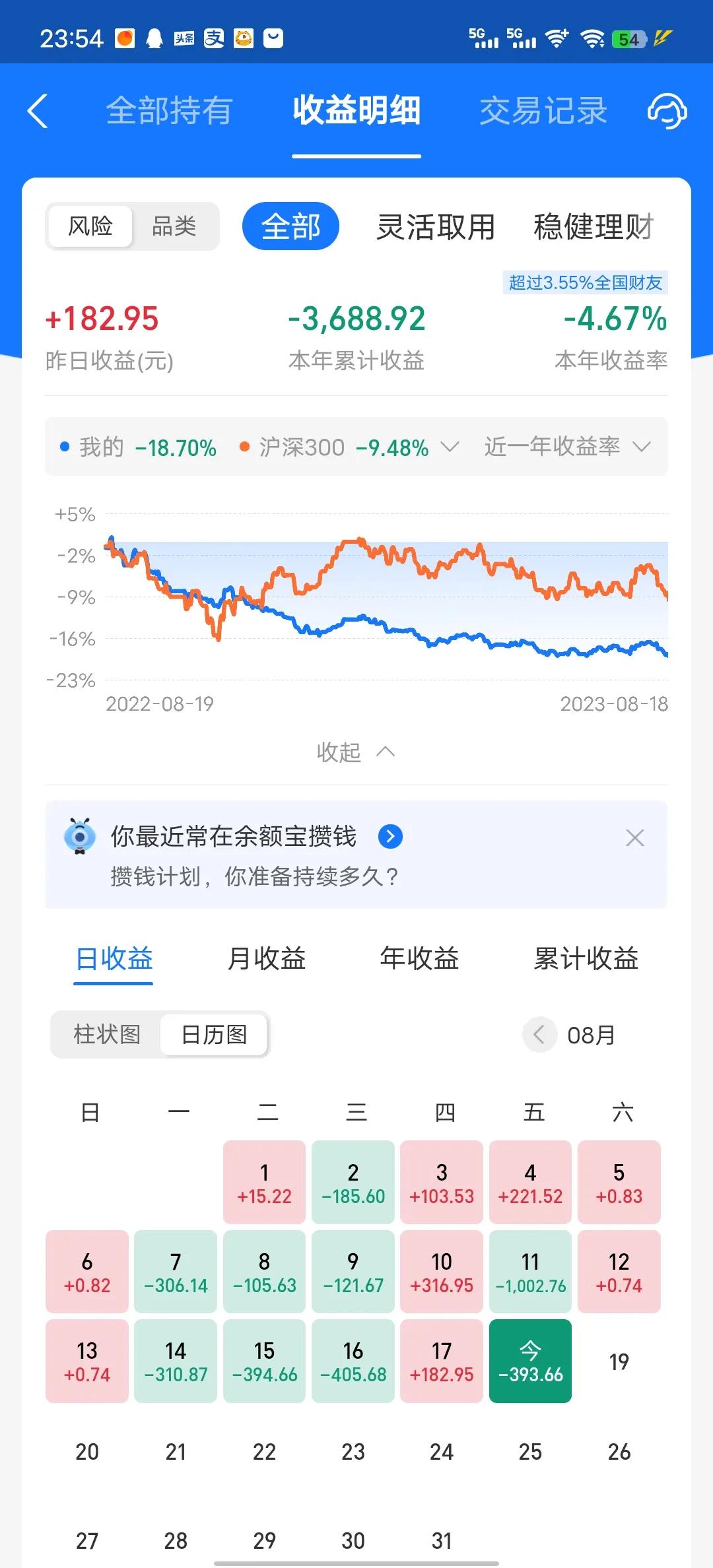 今天收益更新了，亏损0.5%，本周五天亏了4天，太惨了。就这几天就把这俩月赚的基
