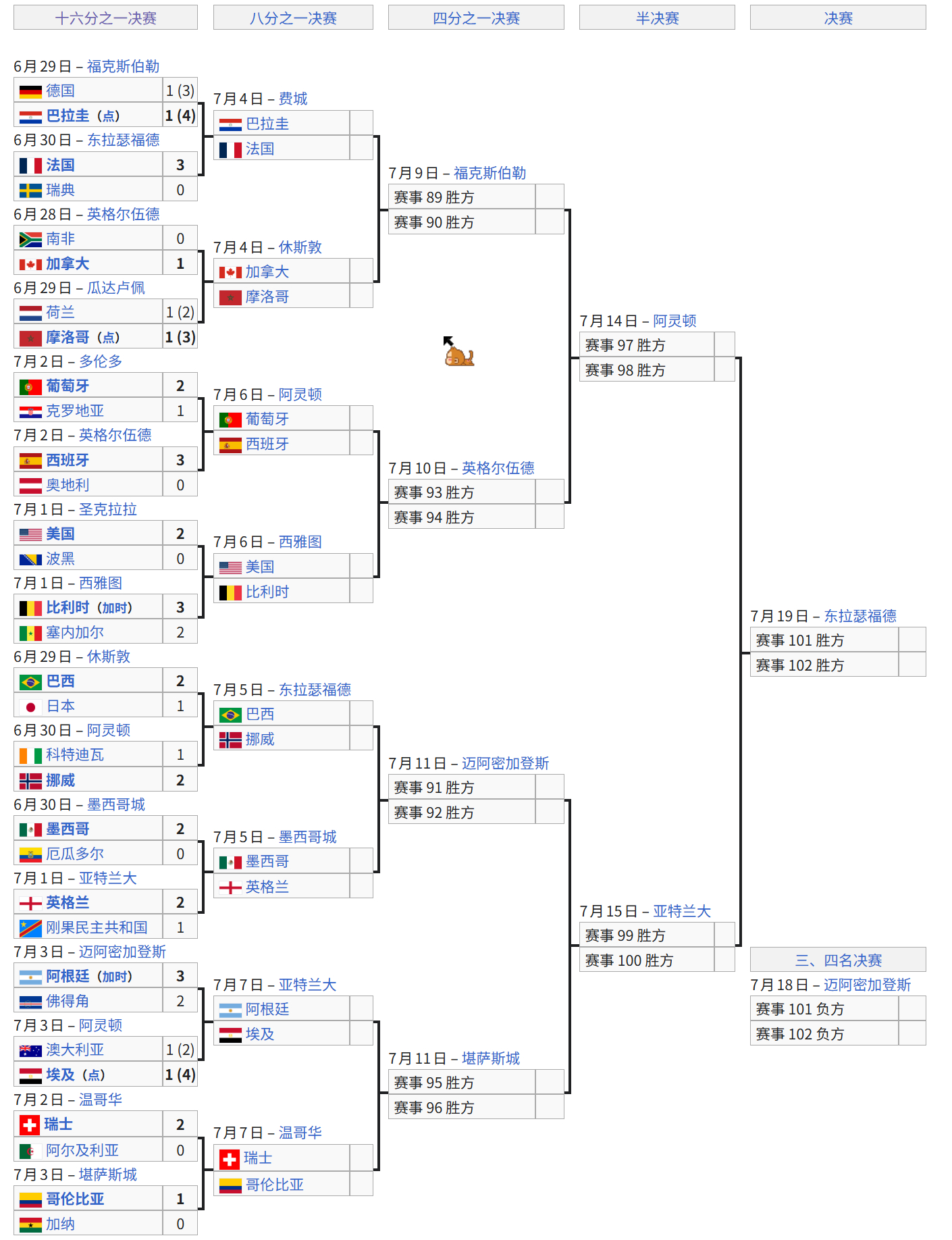 世界杯2026美加墨世界杯 16强对阵图出炉！你看好哪8支队伍晋级八强？！16强