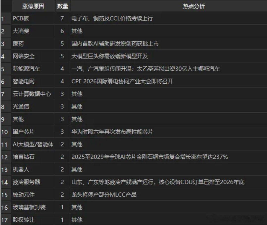 A股今日早评：昨天年度地量，1.6万亿，照着行情和时间点，后面还有地量，下周中秋