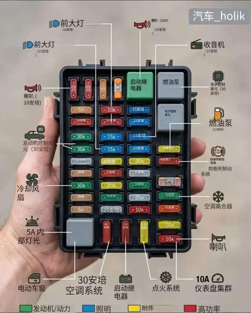 🚗 了解你汽车的保险丝盒：完整指南！⚡
你有没有想过，当电气部件停止工作时，引