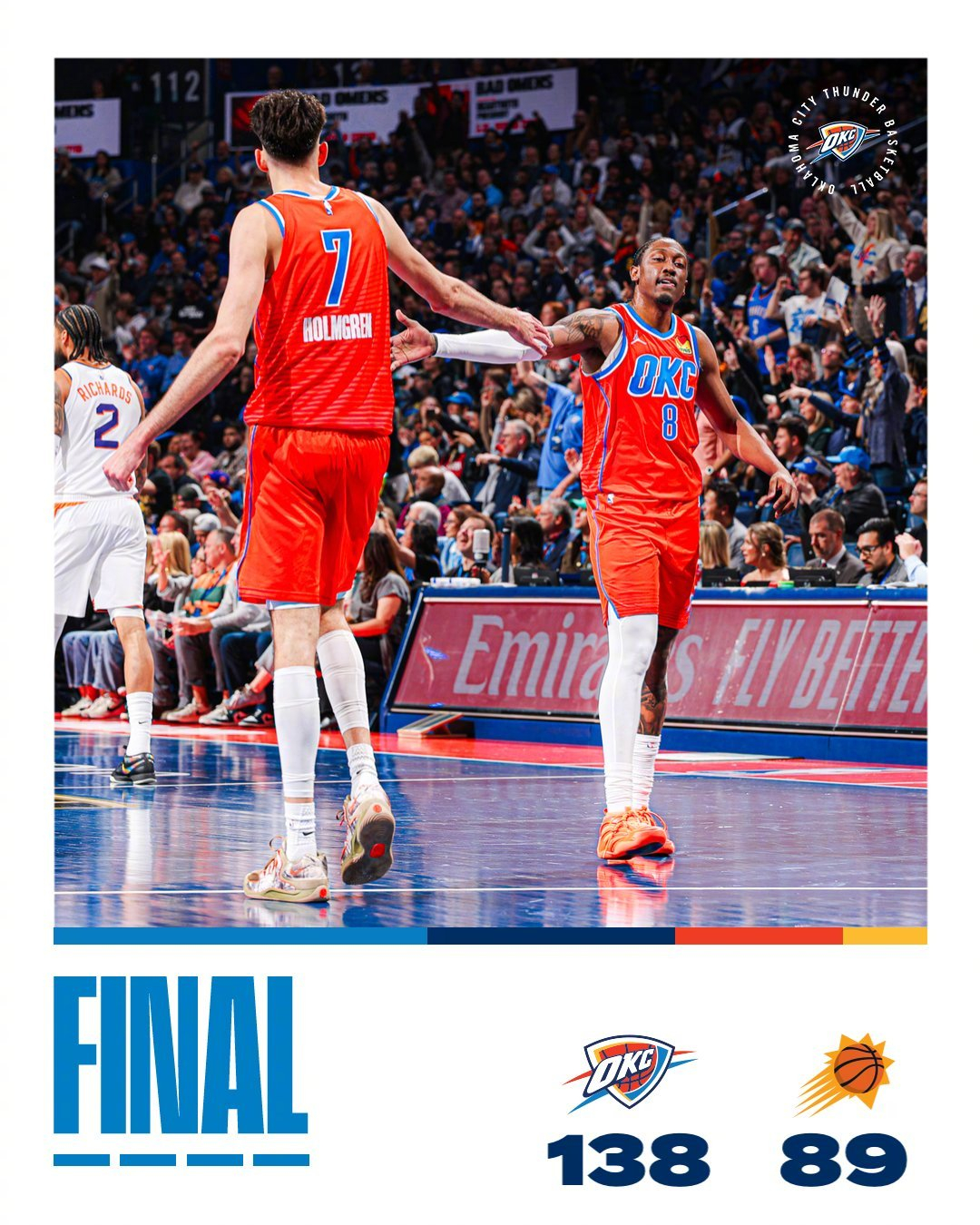 雷霆这场也太离谱了吧？NBA杯1/4 决赛直接把太阳打成“日全食”，雷霆大胜太阳