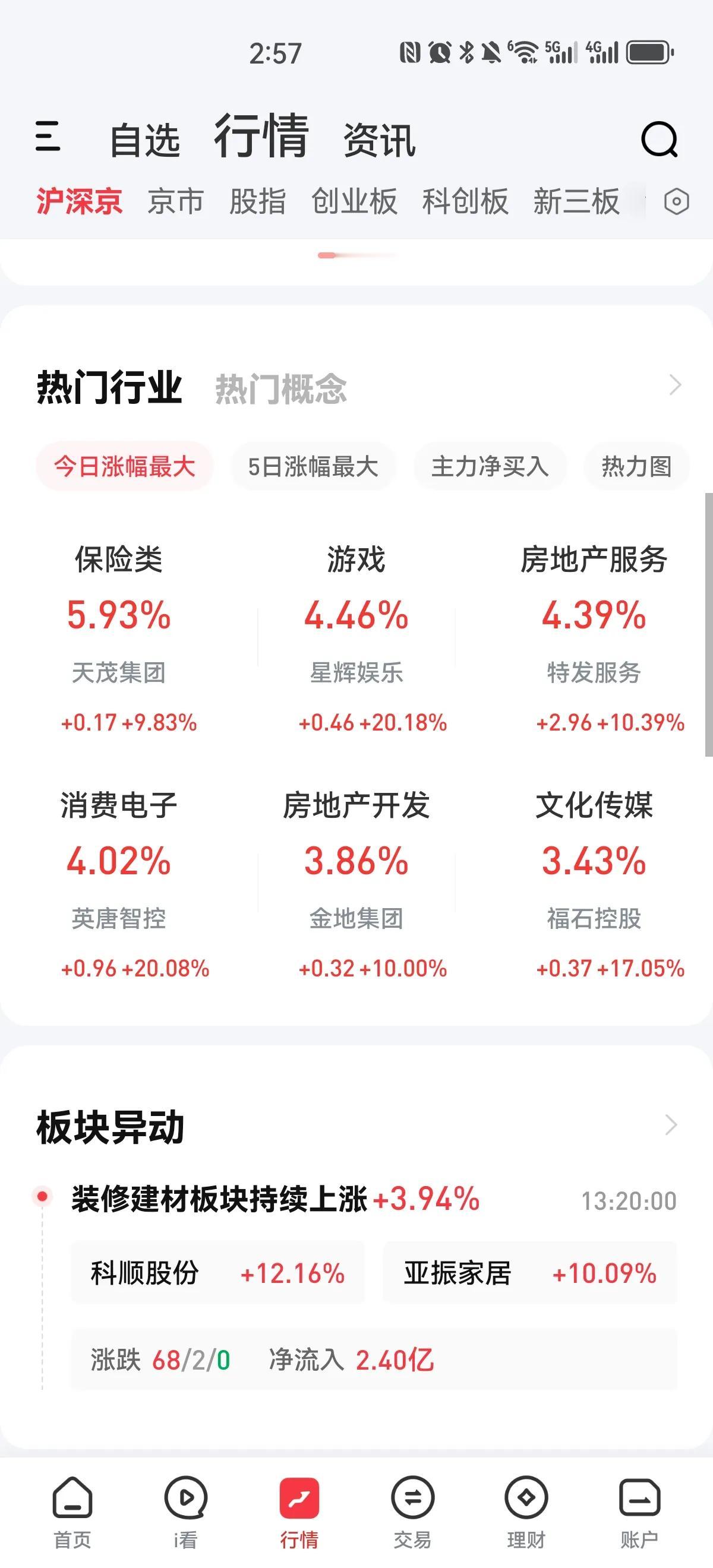 明天是九月份的第一个交易日，大部分股民应该都比较纠结和忐忑，周五A股气势如虹，到