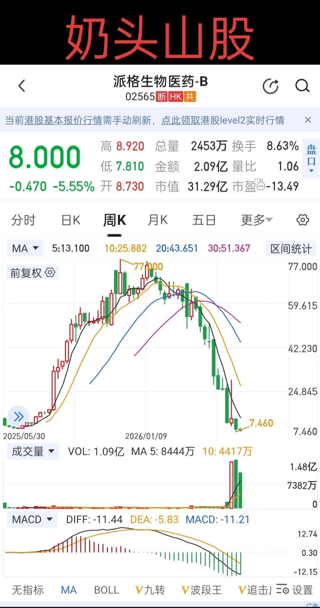 港股惊现奇趣“奶头山股”。