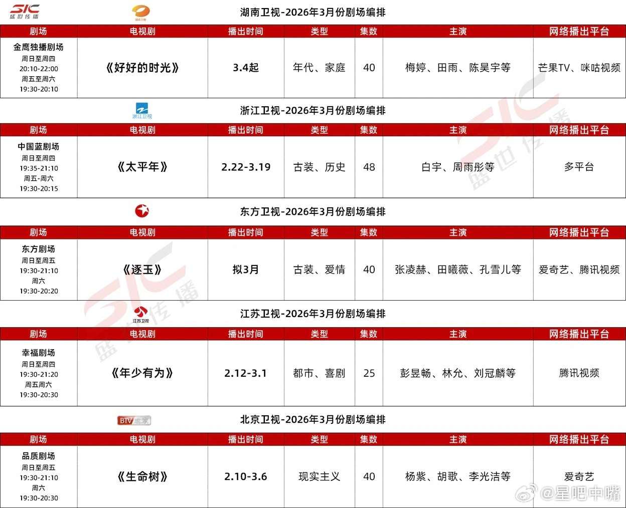 近期央视和卫视排播！央八：0307《我的山与海》江苏：0302《      》湖