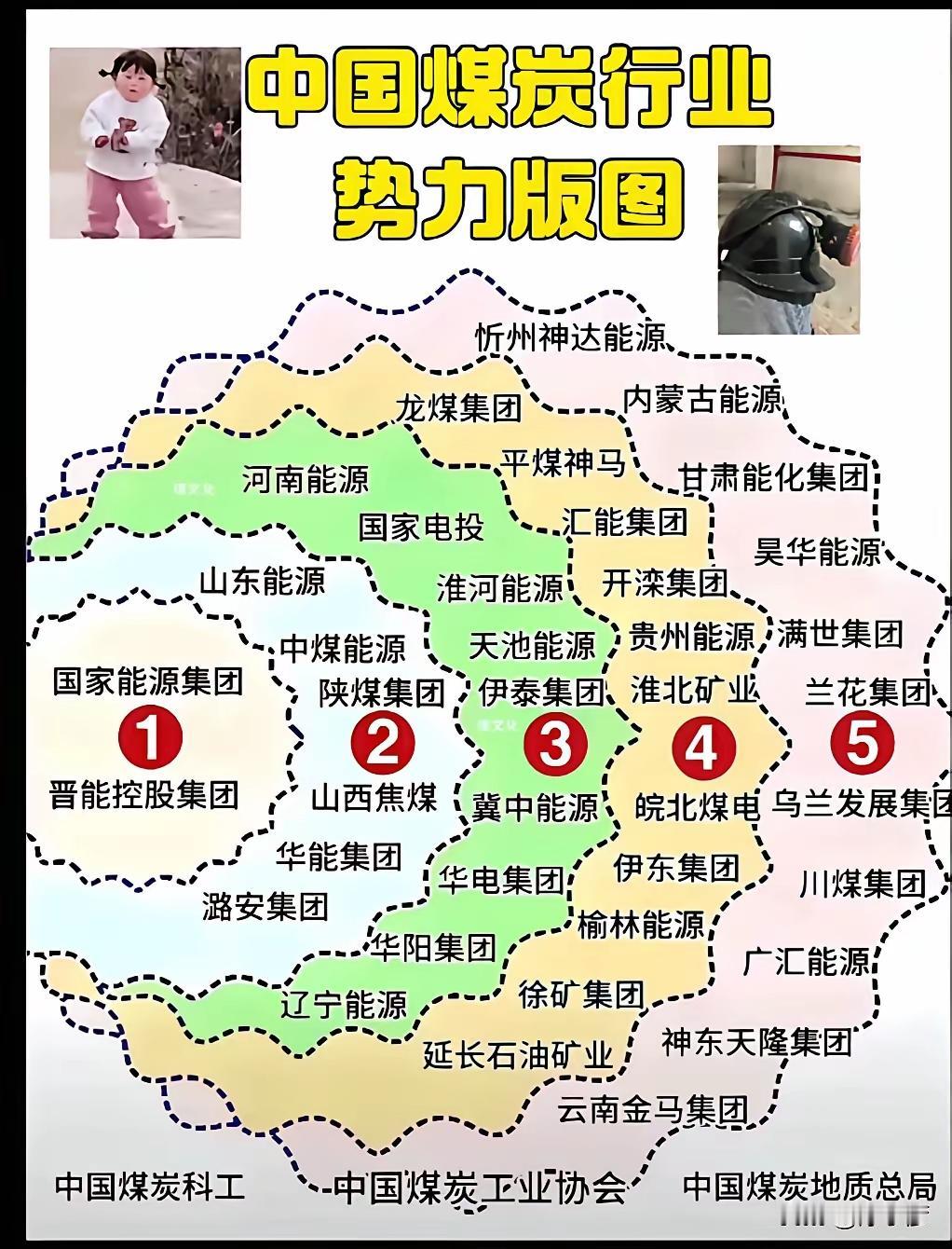 这是目前主要煤炭集团的梯队分布。随着我国能源结构调整，新能源的占比逐年攀升，整个