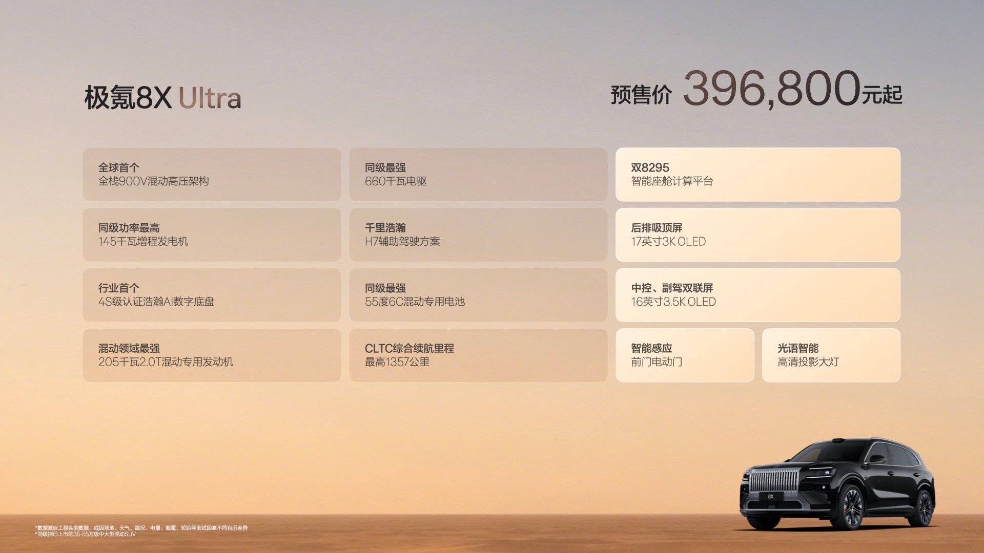 极氪8X预售37.68万起 极氪8X MAX版：37.68万，3069mm轴距、