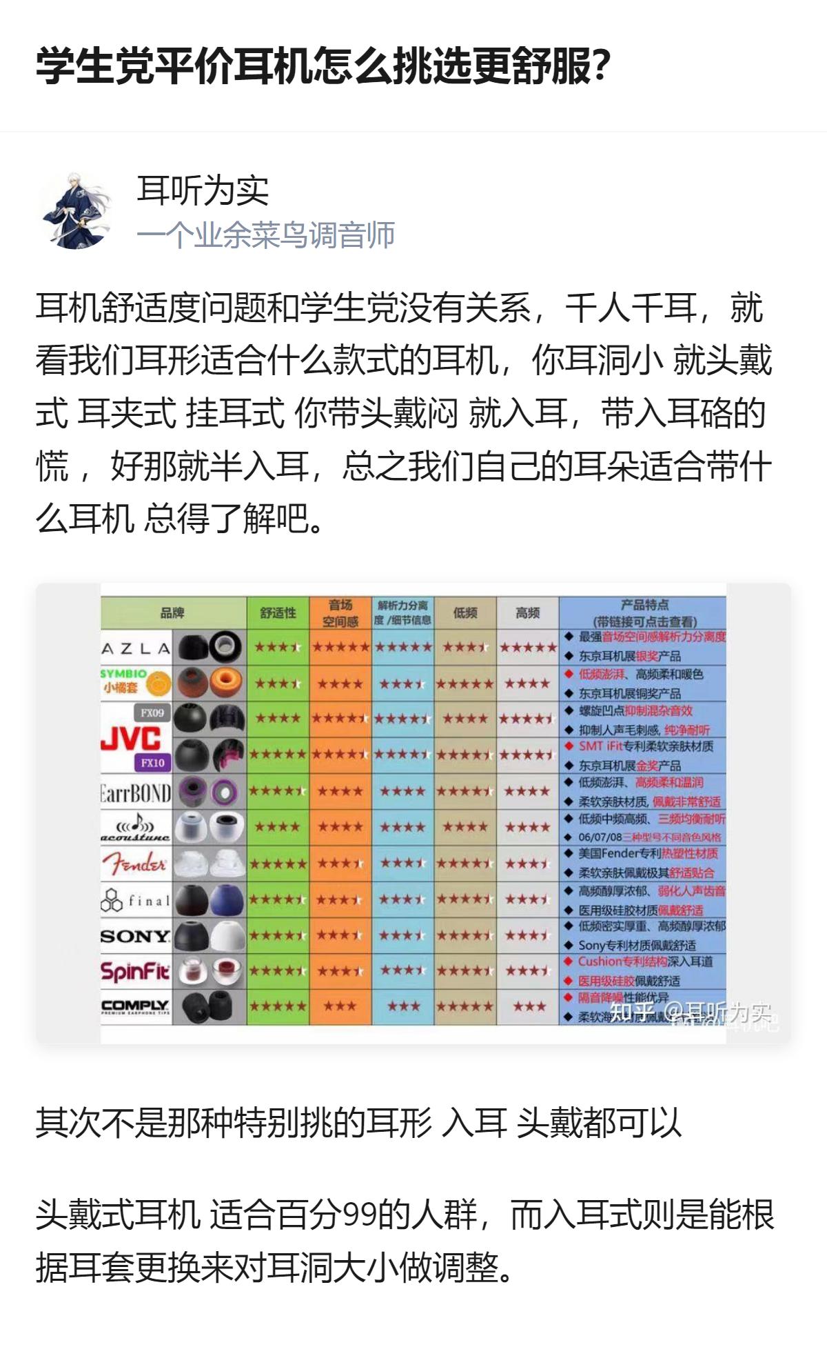 学生党挑平价耳机要舒服，核心得看自己耳形，耳洞小可选头戴、耳夹或挂耳式，耳洞大可