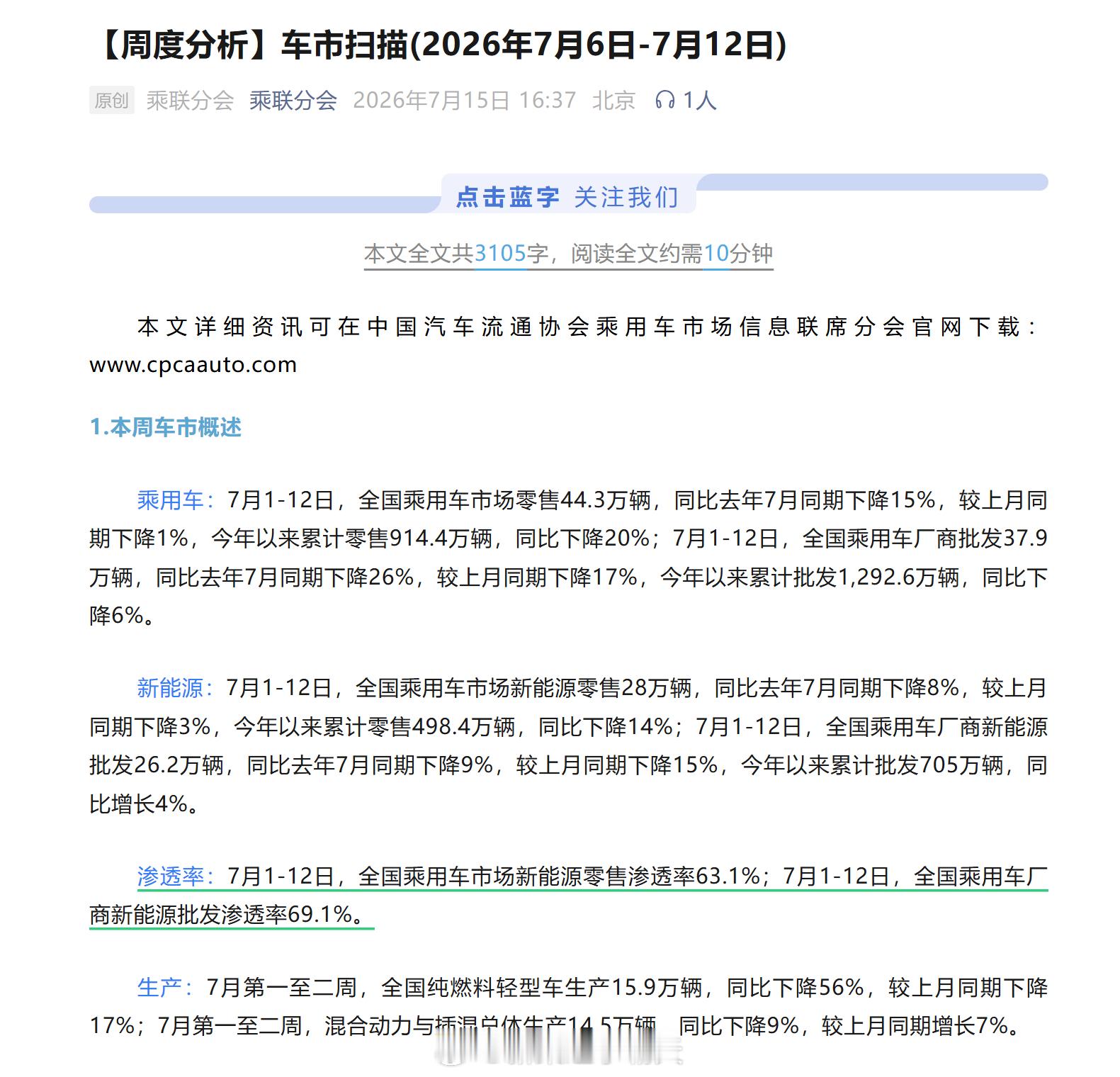 乘联会周报（省流版）想看球，天气热，不想买车，特别不想买油车~新能源零售渗透率6