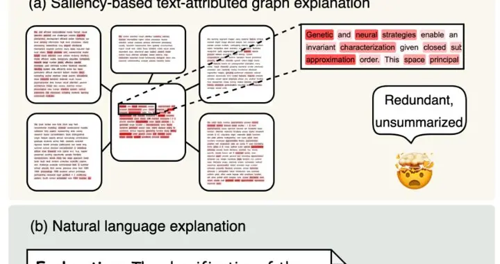 首次，用自然語言解釋圖神經網絡