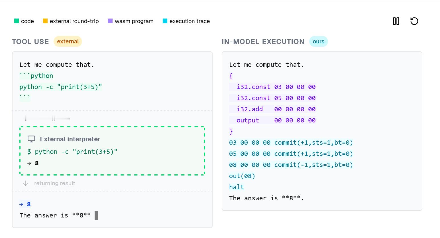 很有意思的研究：LLM 能成为计算机吗？ --在Transformer 内部构建