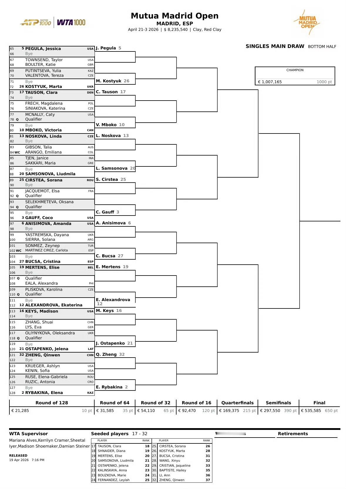 郑钦文马德里赛与莱巴金娜同区 郑钦文马德里赛签运 2026赛季WTA马德里100