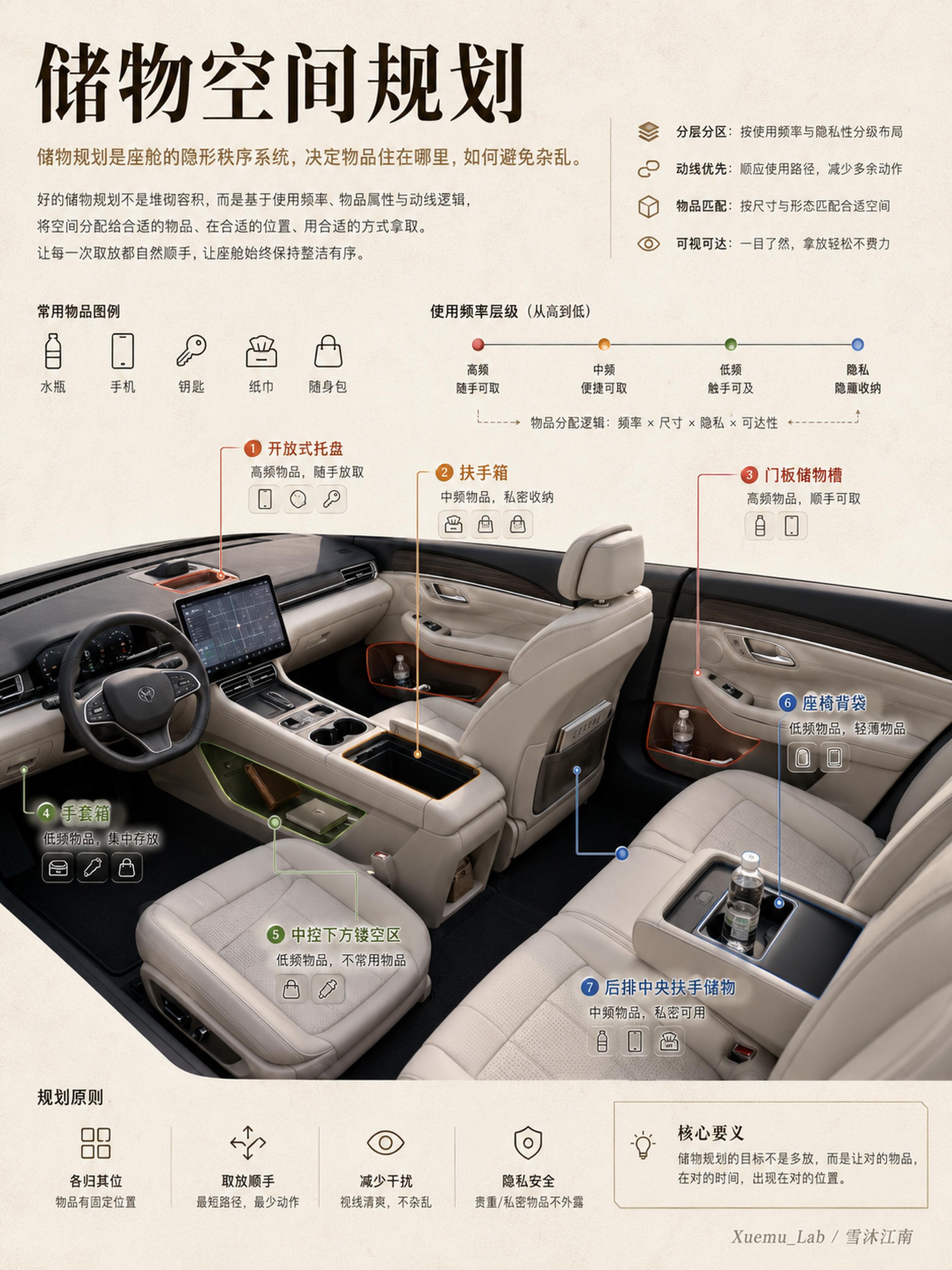 车内怎么装修好看又合理？先了解结构和日常动线卖车为啥越来越像卖房以前叫精装修现在