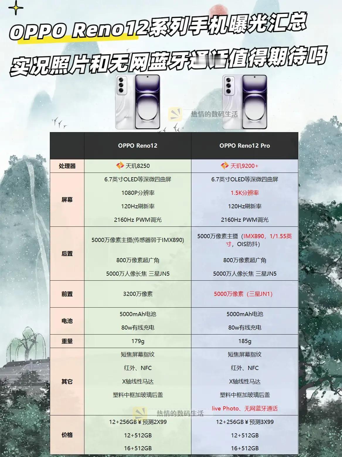OPPO Reno12系列手机曝光，亮点在于实况照片和无网蓝牙通话功能，特别是P
