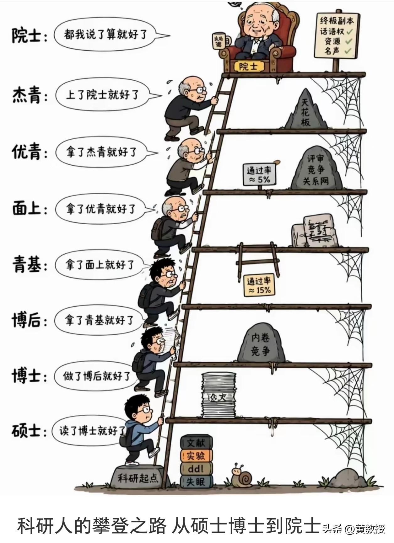 自然科学学者的攀登之路
难啊
