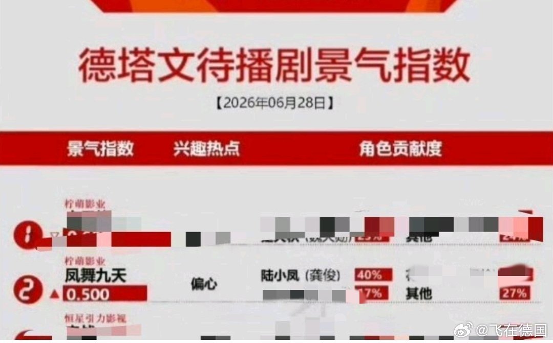无语了连凤舞九天都知道你们白衣公卿偏心咱做个人吧电视剧白衣公卿 西班牙